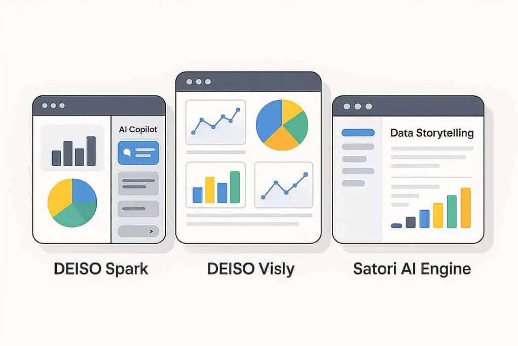 Charts of DEISO Spark, Visly, Satori AI