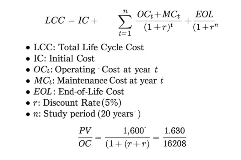 Life Cycle Cost formula and definitions