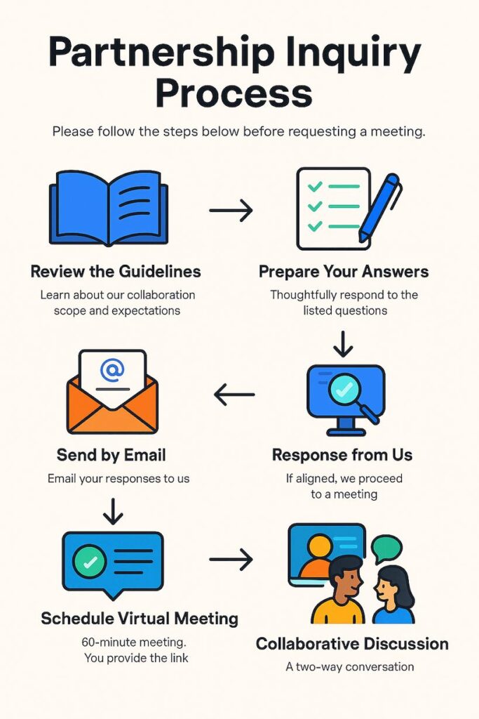 Partnership inquiry process steps and guidelines.