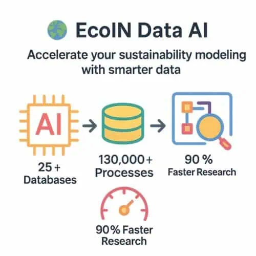 EcoIN Data AI: smarter sustainability modeling tools.