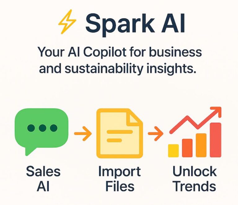 Spark AI: business insights with Sales AI, Import, Trends.