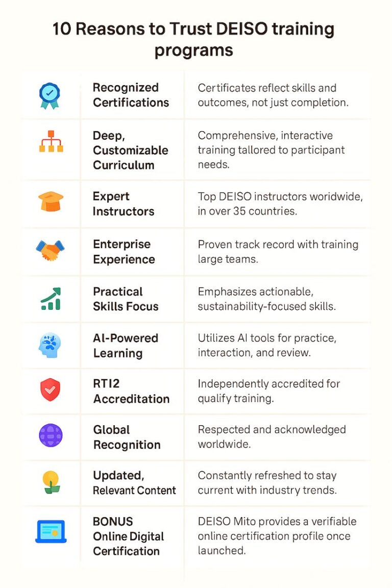 10 benefits of DEISO training programs listed.