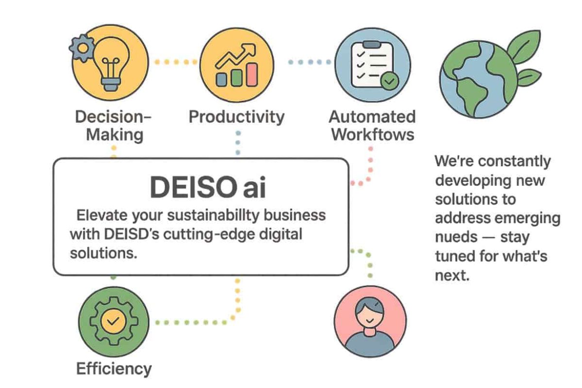 4DEISO_Image_Opti DEISO ai boosts business sustainability with digital solutions.